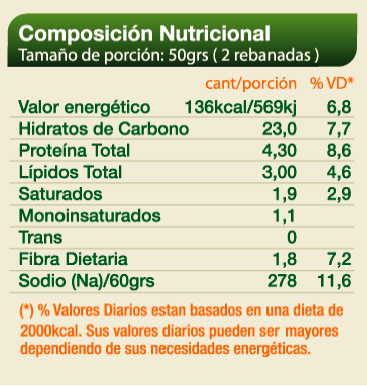 Pan de Molde Multicereales Composicion Nutricional Chico